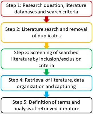 Status of integrated crop-livestock research in the mixed farming systems of the Global South: a scoping study